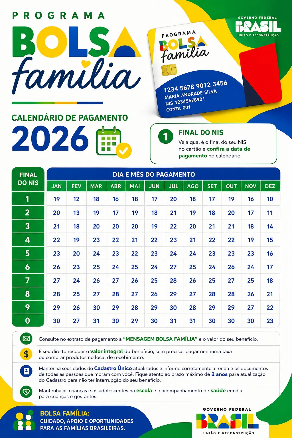calendário do bolsa família 2026 datas de pagamento por NIS