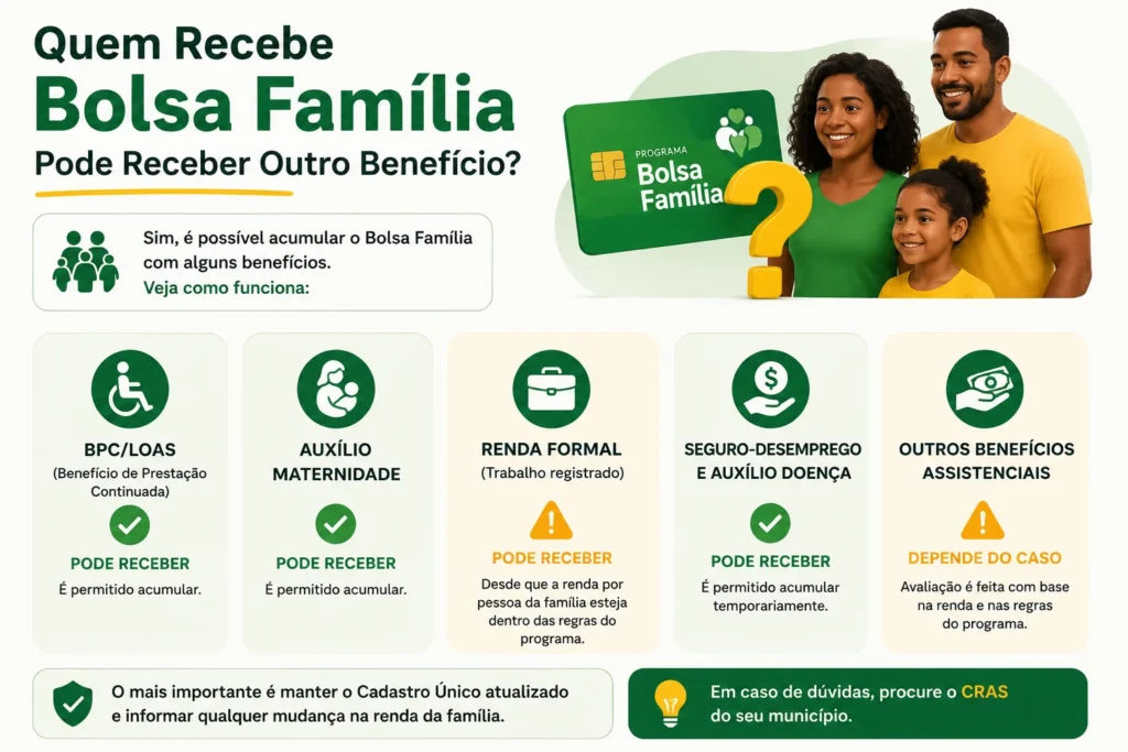 Quem recebe Bolsa Família pode receber outro benefício em 2026