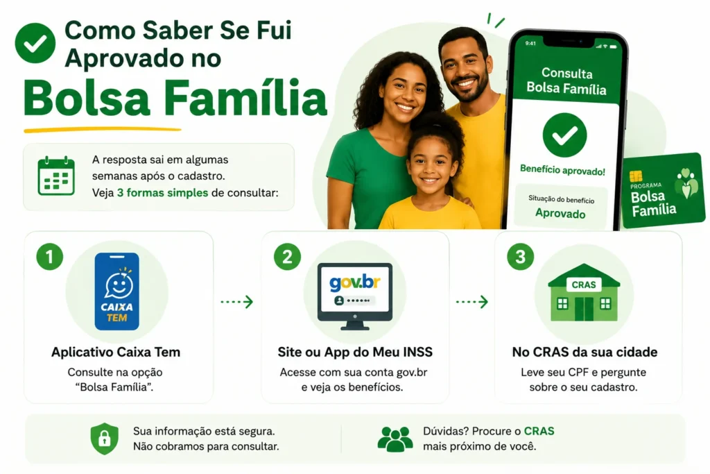 Como saber se fui aprovado no Bolsa Família 2026 por diferentes formas de consulta